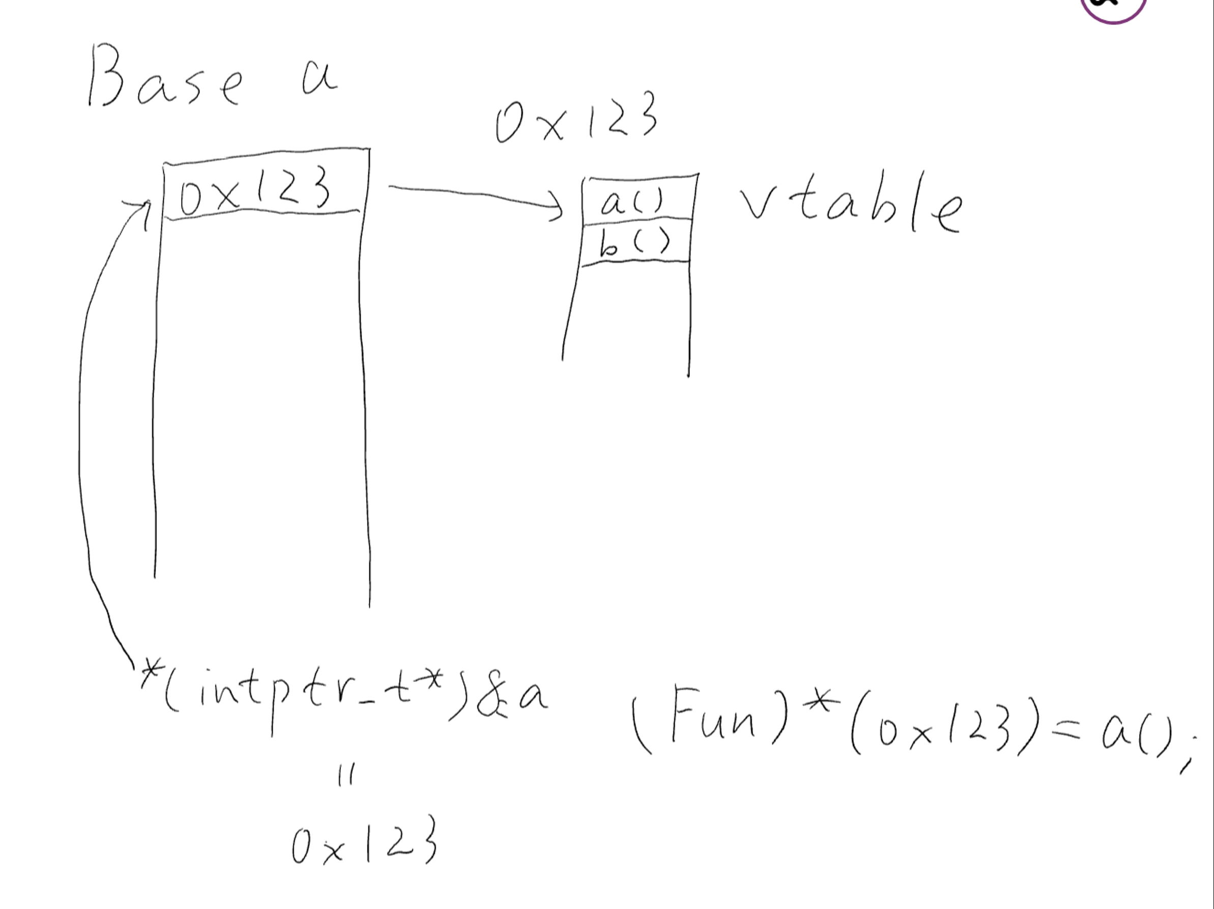 C++虚函数表指针? - 知乎用户的回答