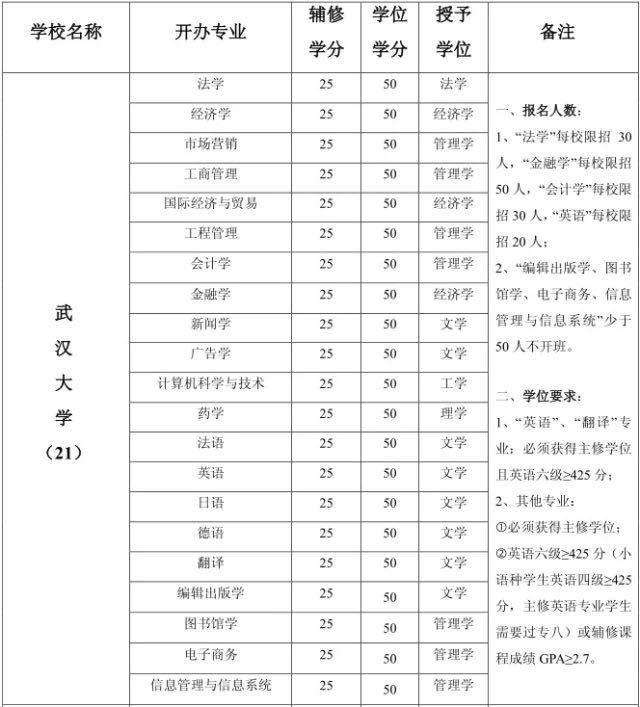 本人华科水电专业,以后想走管理层路线,现在辅
