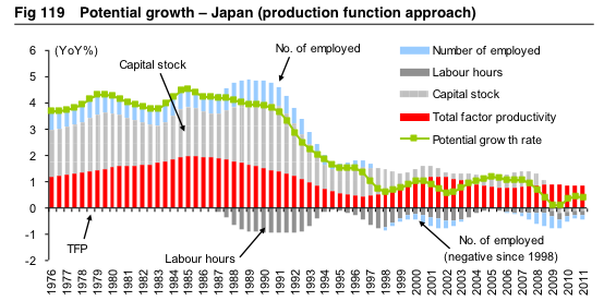 日本海外gdp_日本gdp到达美国70(2)