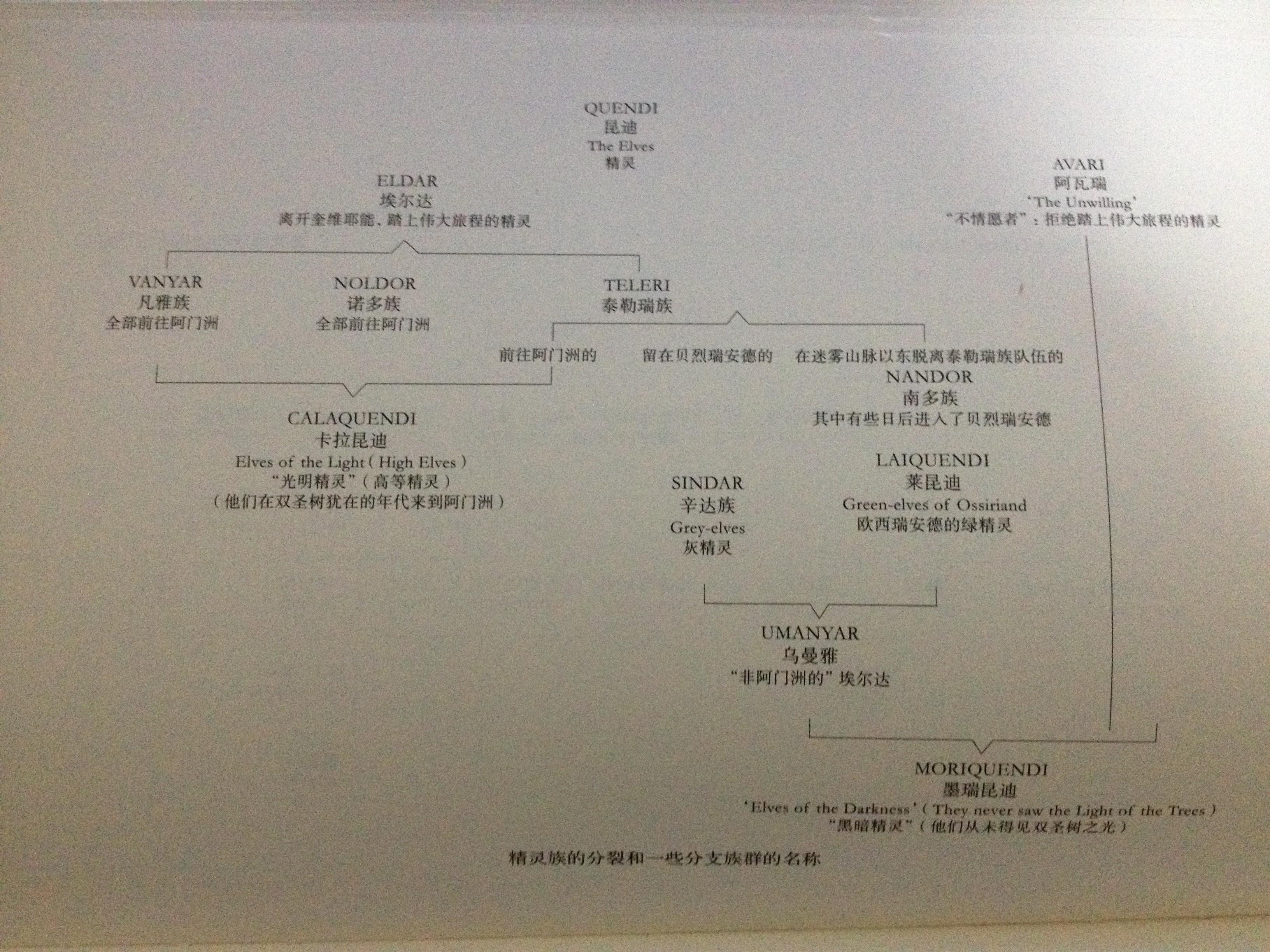 以此可见电影中所拍摄的部分只不过是魔戒世界里的一个小墙角而已