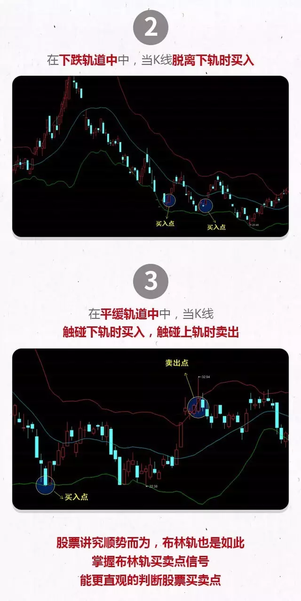 一图解股股票蹭蹭往上涨到底该不该卖啊