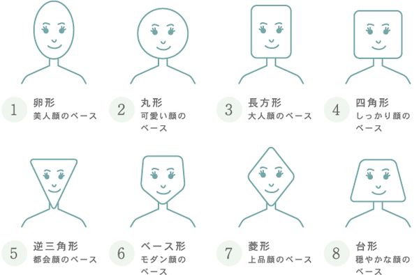 怎样判断一个人的脸型?