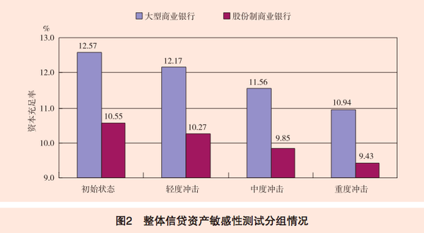怎么使gdp增长但是是不良的_中国gdp增长图(2)
