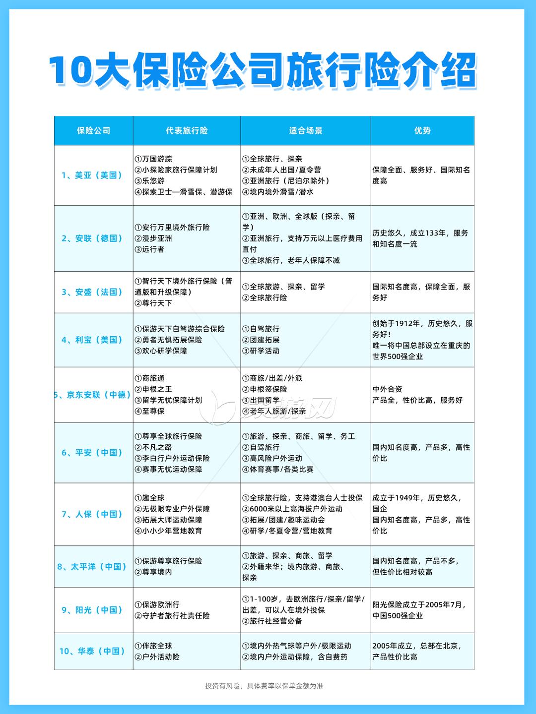 保险业开放稳步扩展 外资机构保费市场份额达9%