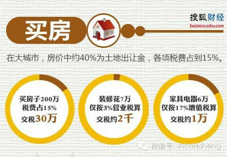 中国普通百姓要交哪些税?所交的各种税,是如何