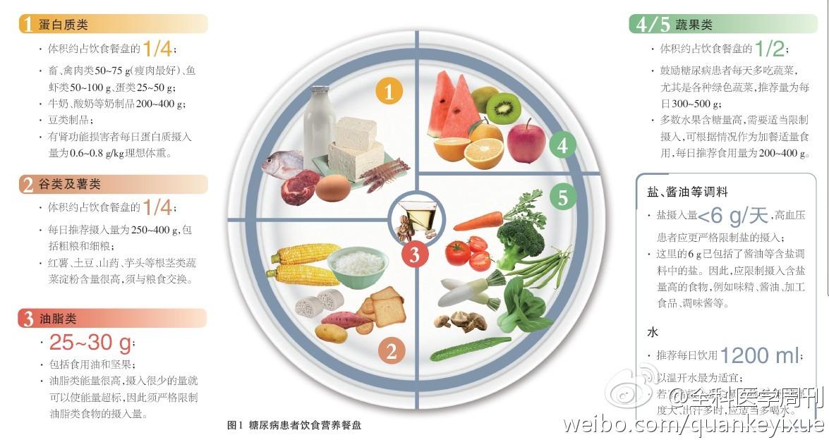 糖尿病患者的饮食_糖尿病患者饮食指导_淘宝助理