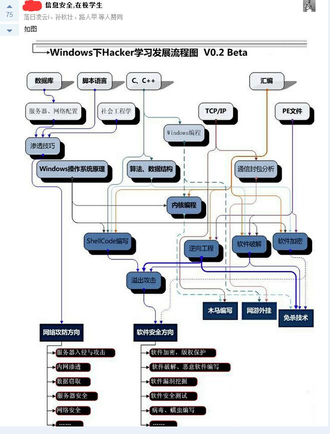 如何面对想要在知乎装逼的熟人的不合理点赞要