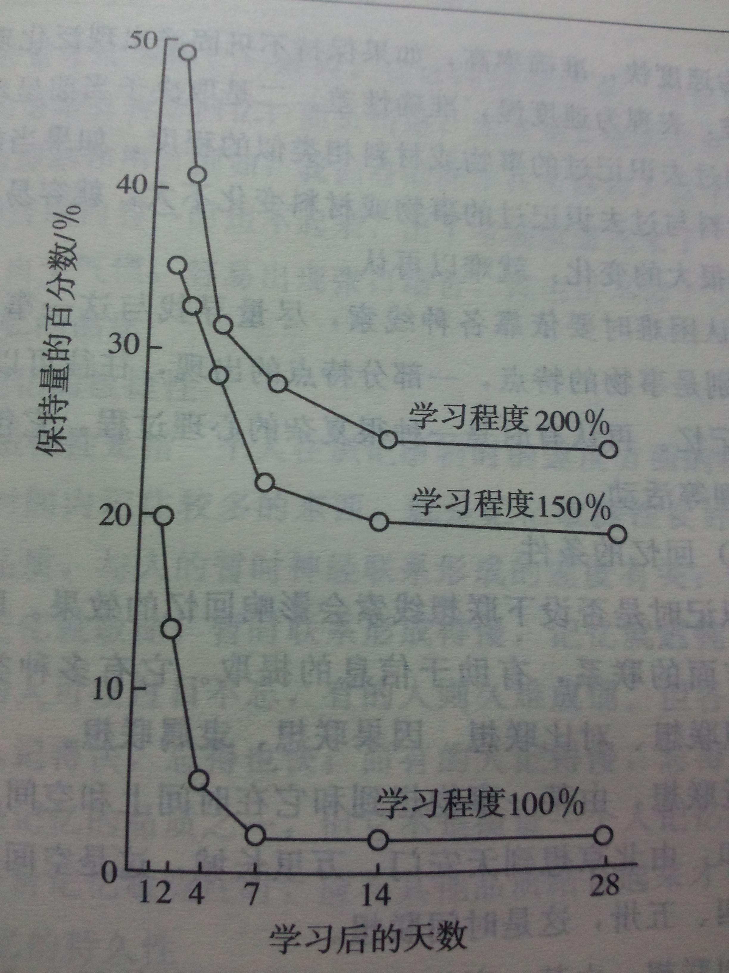 如何能快速背书!? - 知乎