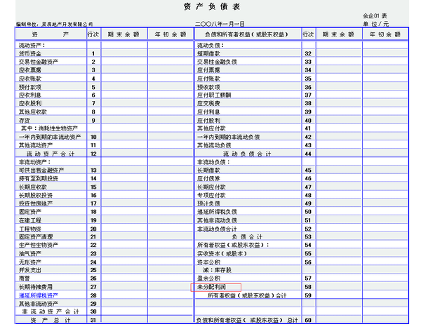 未分配利润为什么不独立作为一个一级总账科目?