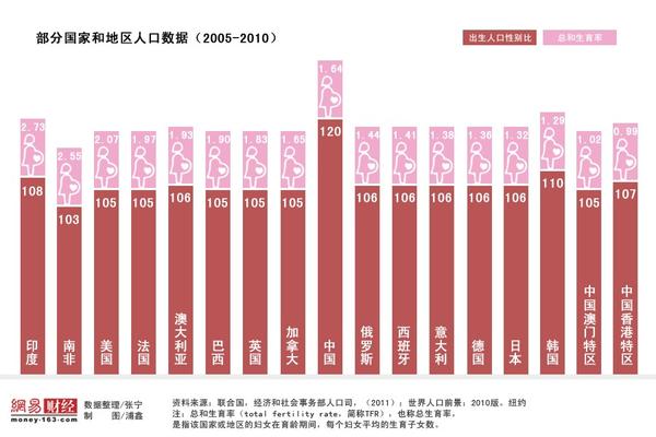 中国人口老龄化_中国人口多的好处