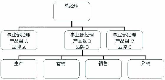 企业为什么热衷于设立集团公司,设立之后有什么好处和