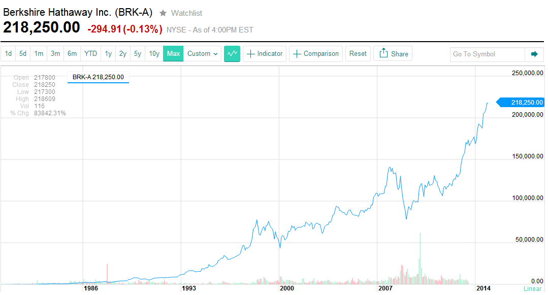 股票价值过高时拆股的目的是提高股票的交易量
