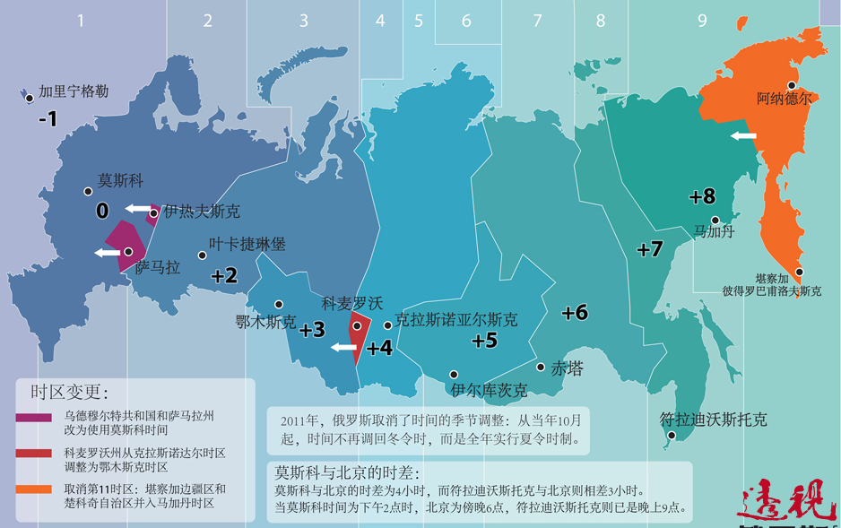 【地图】行政区划俄现由85个联邦主体组成:3个联邦直辖市:莫斯科