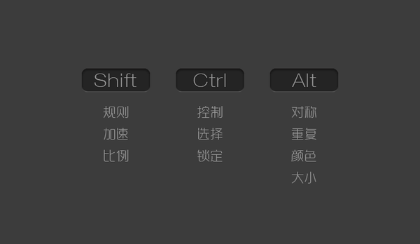 蓝色_呼吸 馆藏分类额外分享一个自己总结的有关三大功能键shift,ctrl