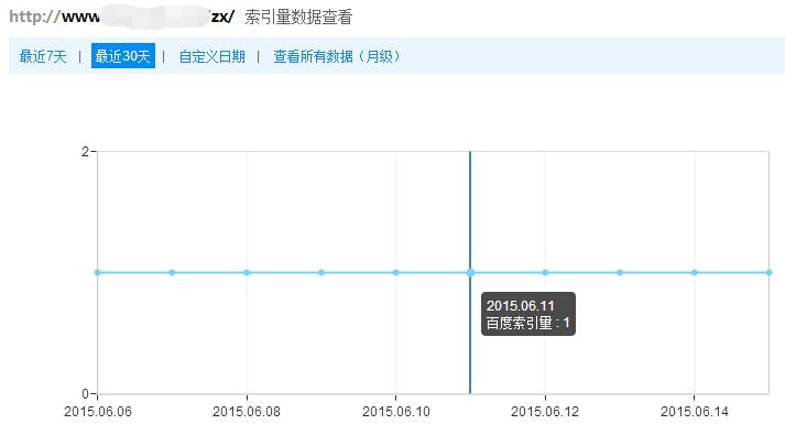网站主域名资讯频道文章不收录?反而分站路径
