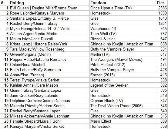 为什么喜欢男男的<em>腐女</em>及<em>伪腐女</em>比较多,而喜欢