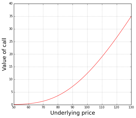 这个现象叫做volatility overpriced.