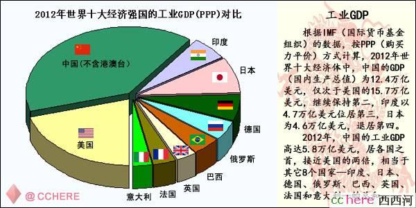 中国的gdp什么时候超过美癸_2017年中国经济总量有多少(2)