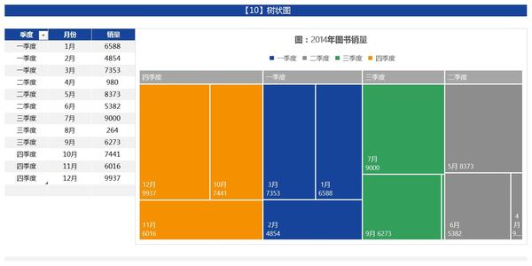 (十)树状图(excel2016生成)