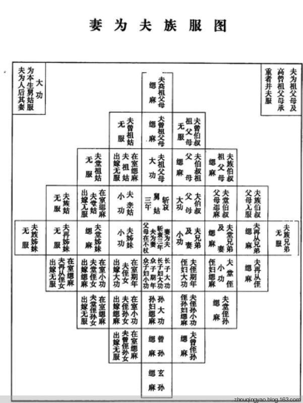 亲戚关系中出五服具体指的是哪些人