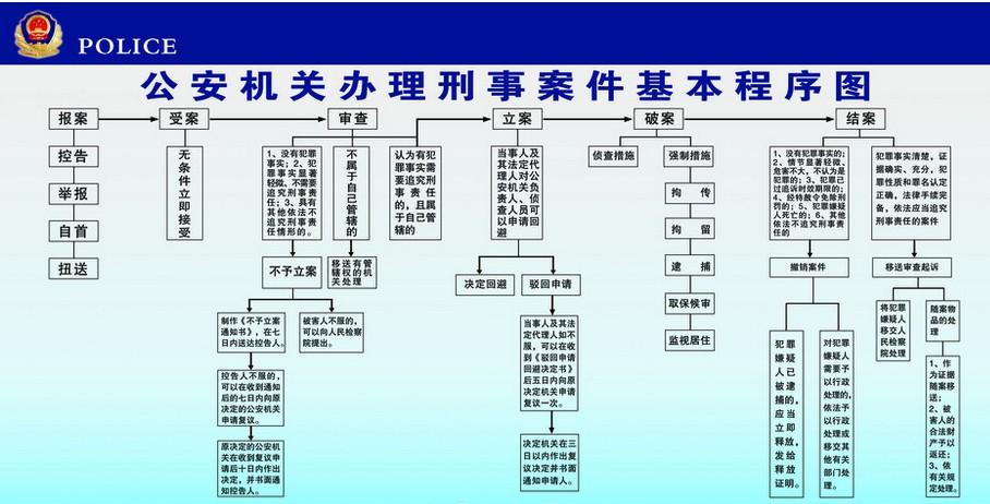 而造成大家对公安机关的工作出现认识不足的,就是受案和立案之间最为