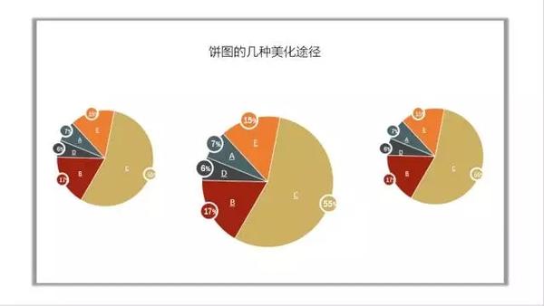 我们常常看到的或者使用到的饼图如下: ———