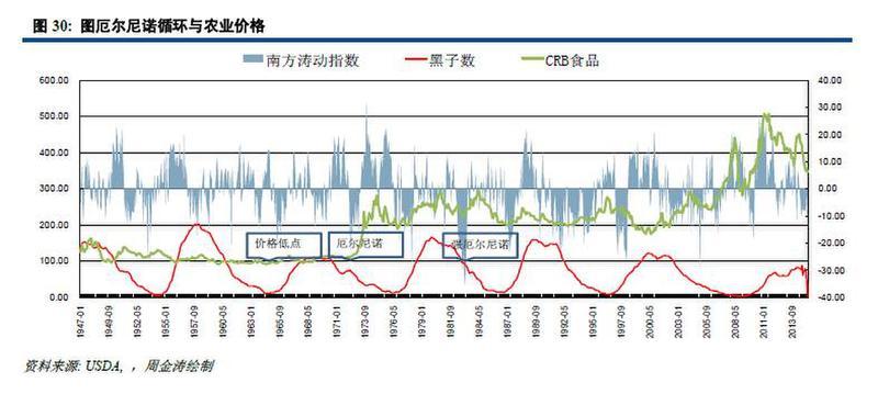 大宗商品投资神器这篇文章把康波周期说透了