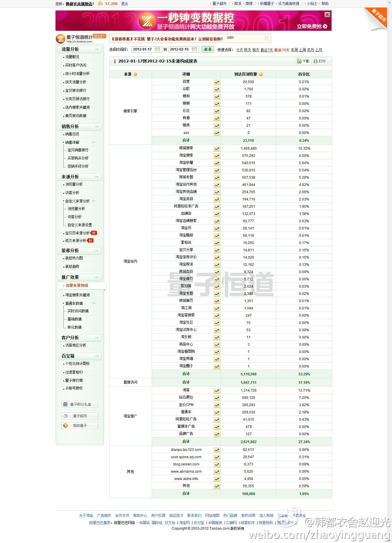 在淘宝上销售护肤品如何制定营销方案比较适合