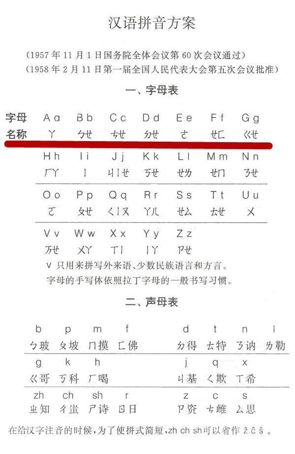 小时候除了学拼音和英文字母外,还有另一套的