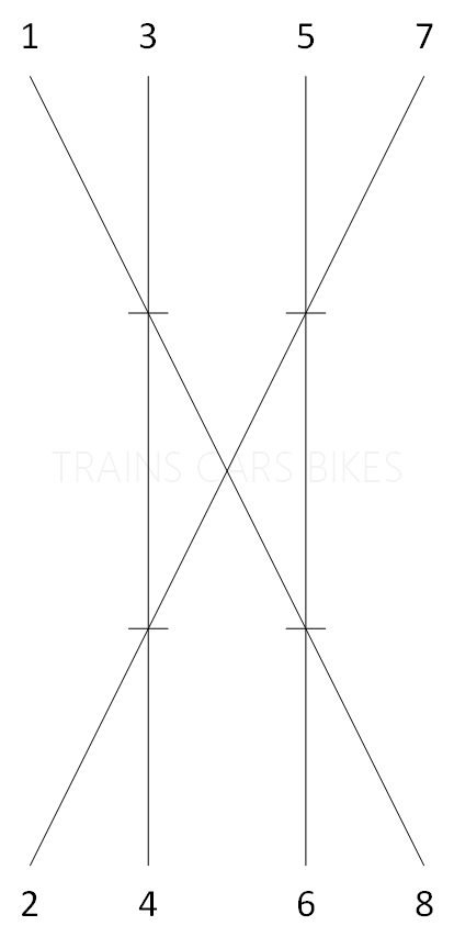 【铁道知识abc】6-道岔和菱形交叉