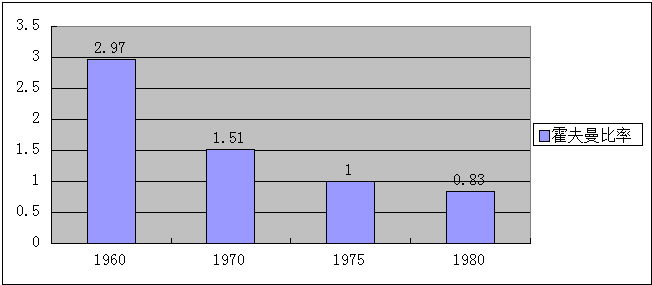 韩国弹丸之地,为何国力(体育,经济,科技等)如此