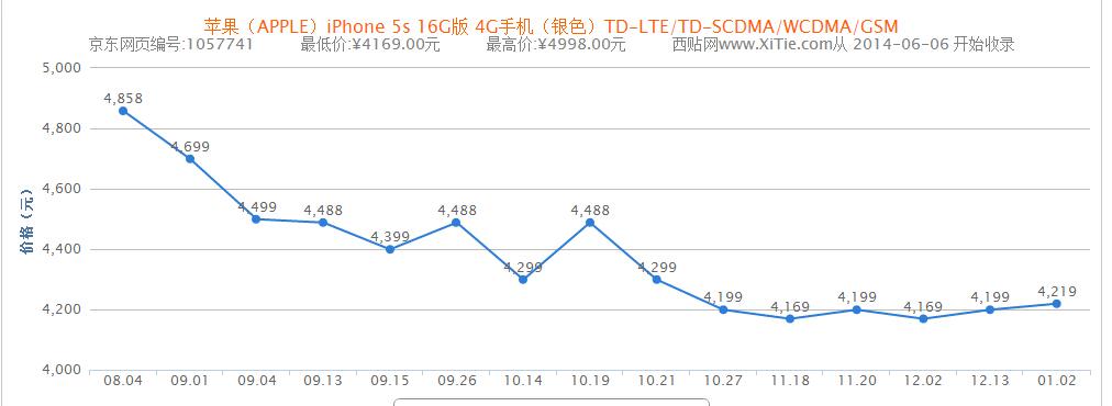 苹果,小米和魅族等手机品牌明明有销售官网,但