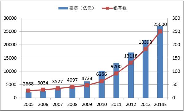 中国人口老龄化_100年后的中国人口