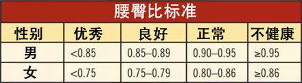 交际过程中的印象,声音占很大的比重 2.