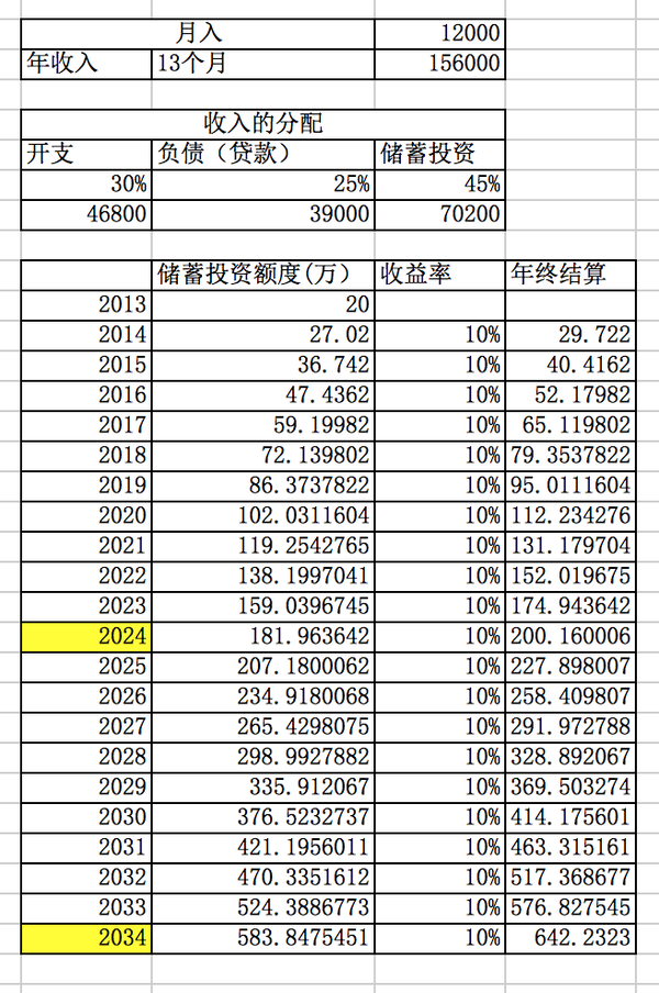 迪拜人均月收入_软件开发月收入(2)