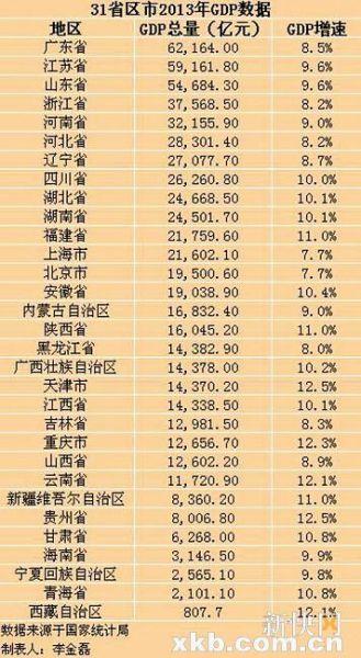 历史上省份GDP_2020gdp排名省份(2)