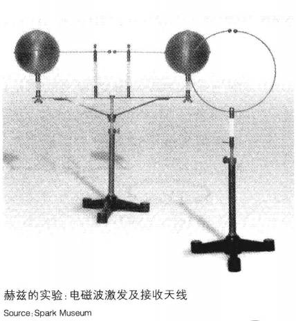 赫兹验证电磁波的实验很简单,上面带两个大铜球的部分为电磁波发射