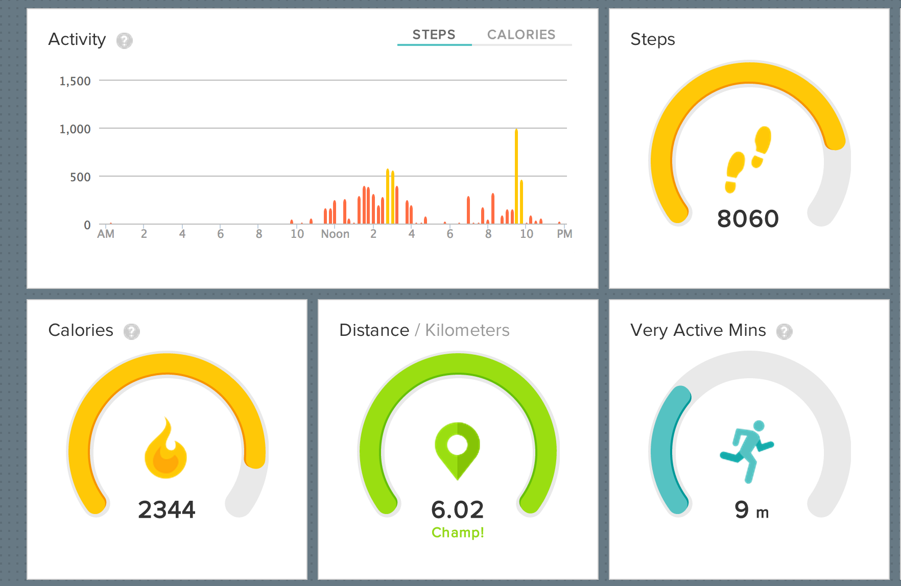 现阶段数字化个人健康管理工具真的有实质作用