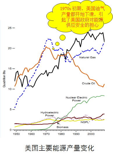 页岩气革命是怎么回事?(转载) - 大卫 - 峰回路转 页岩气革命是怎么回事?(转载) - 大卫 - 峰回路转