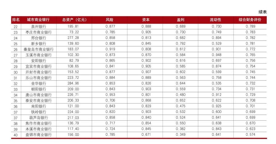 五大国有商业银行实力排名?国内除了政策性银