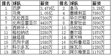 为什么足球有很多老牌劲旅,而NBA强队转弱速