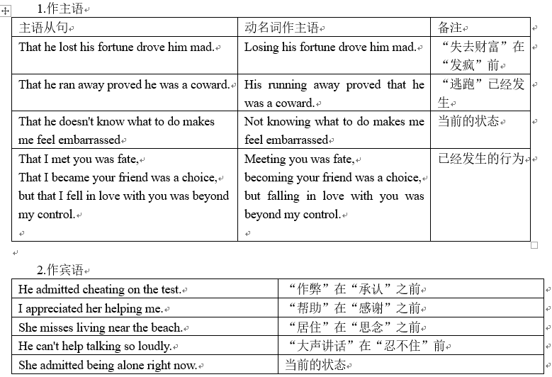 四,有时间属性的不定式