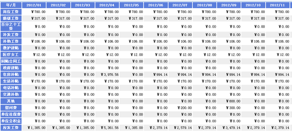 韩国免税购物_补贴收入是否免税(3)
