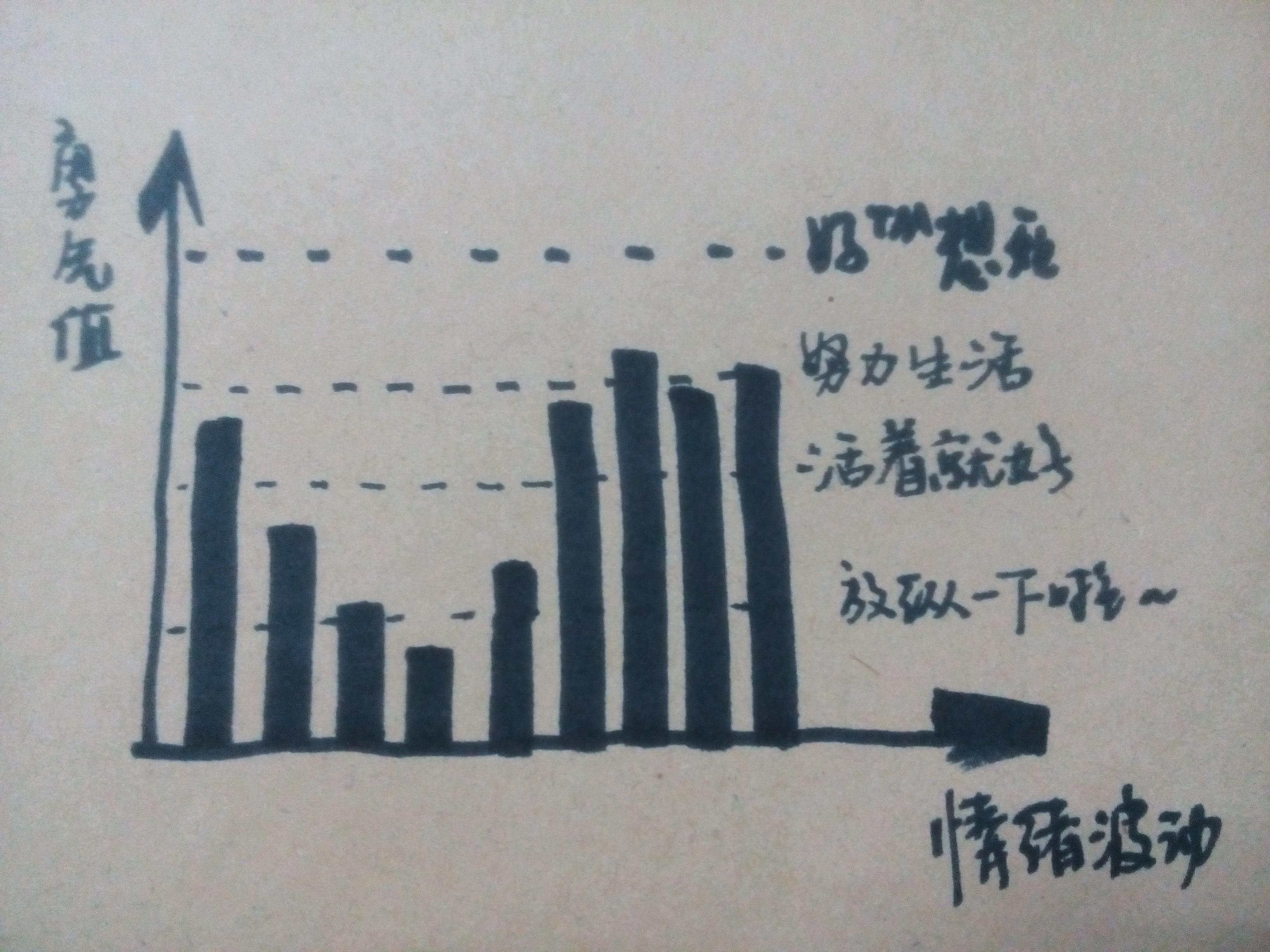 你有没有过特别低迷的时候,是什么让你有活下