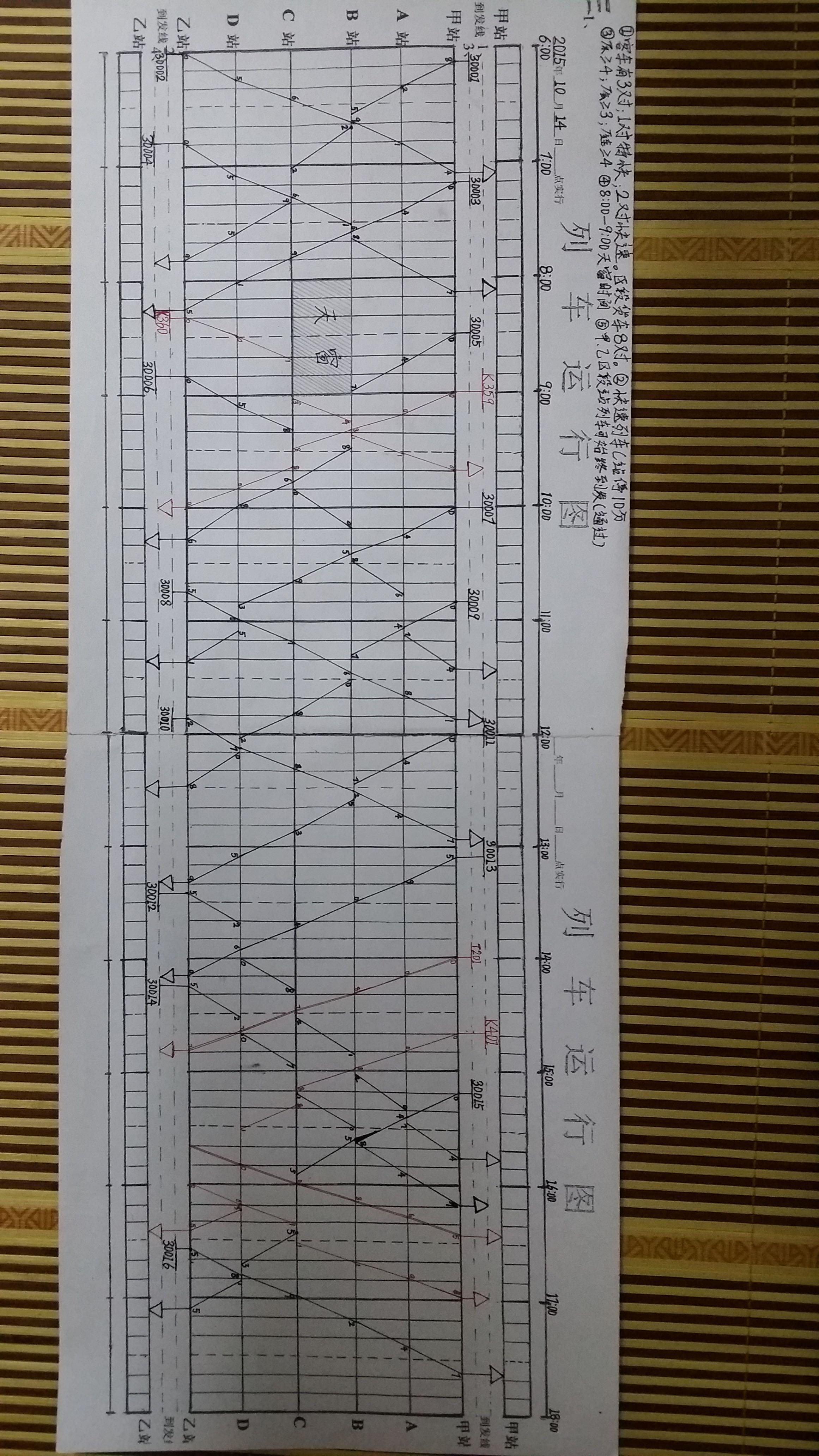 列车运行图编制的程序和方法是是什么