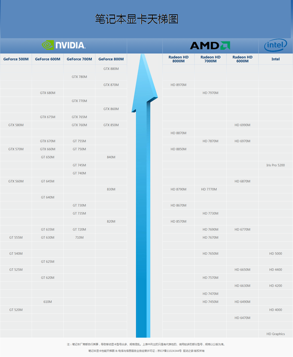 笔记本电脑显卡选择_笔记本怎么选择显卡_笔记本如何选择显卡