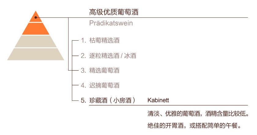 德国雷司令葡萄酒有什么推荐吗