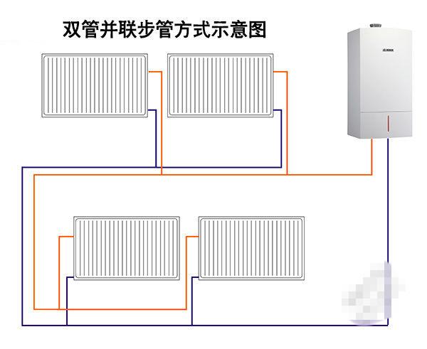 武汉暖气华中地区的新装修有必要做暖气吗章鱼式和双管并联有什么区别