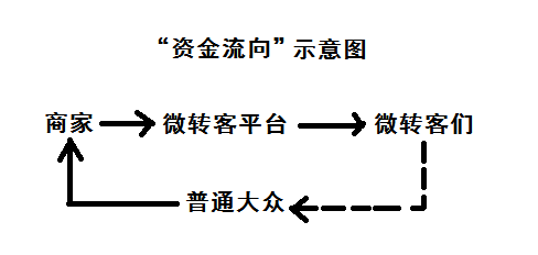 如何在网上赚零花钱? - 赚钱 - 知乎