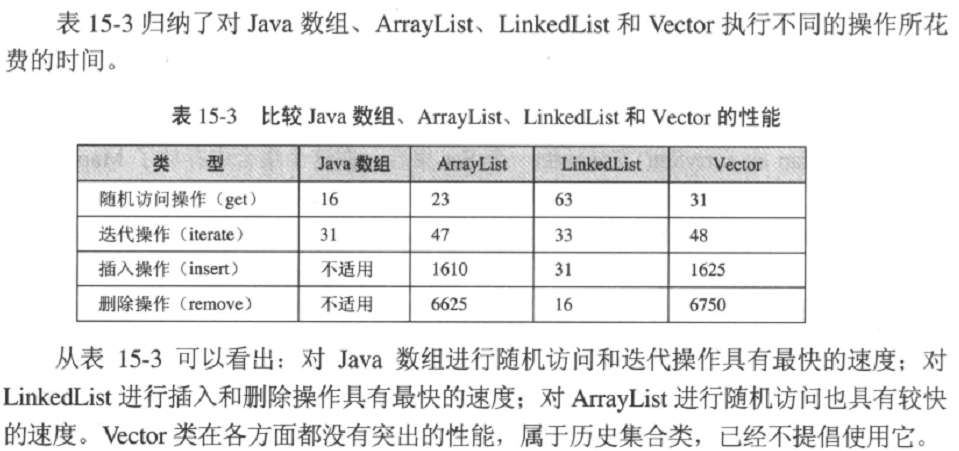 在Java语言中,问什么LinkedList有addFirst,add